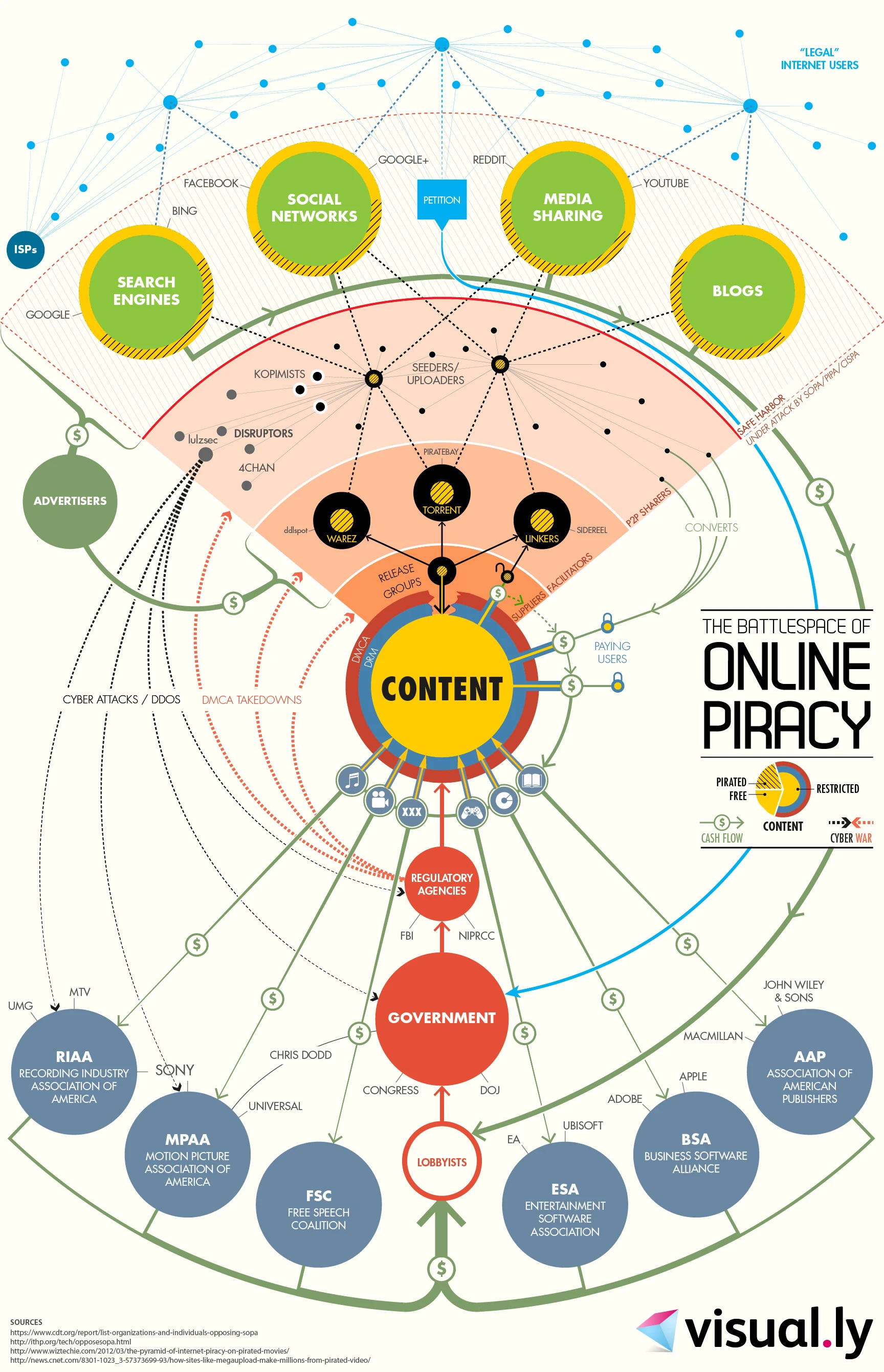 The Battlespace Of Online Piracy Highlights The Threats And Challenges Of Digital Content Theft Impacting Creators And Industries Worldwide.